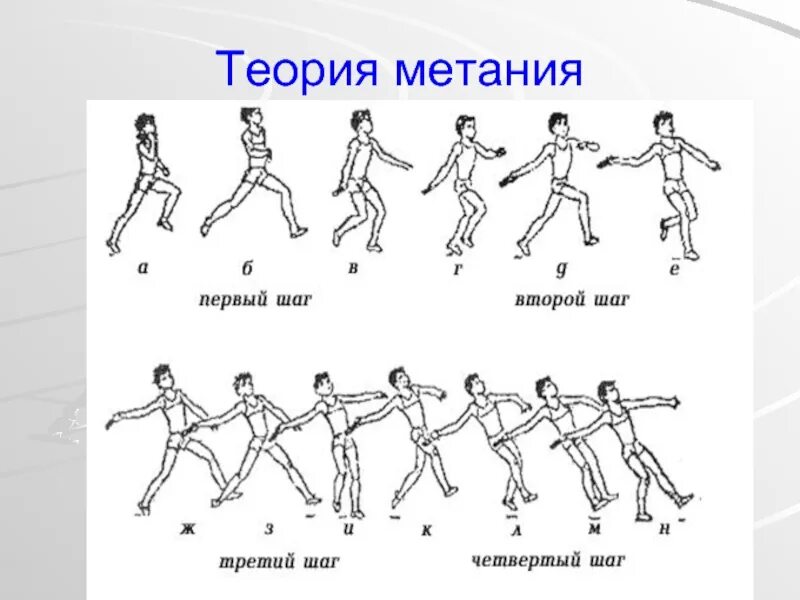 Техник из шаг. Методика ходьбы. Техника выполнения нападающего удара в волейболе. Штрафной бросок в баскетболе техника выполнения. Техника метания мяча.