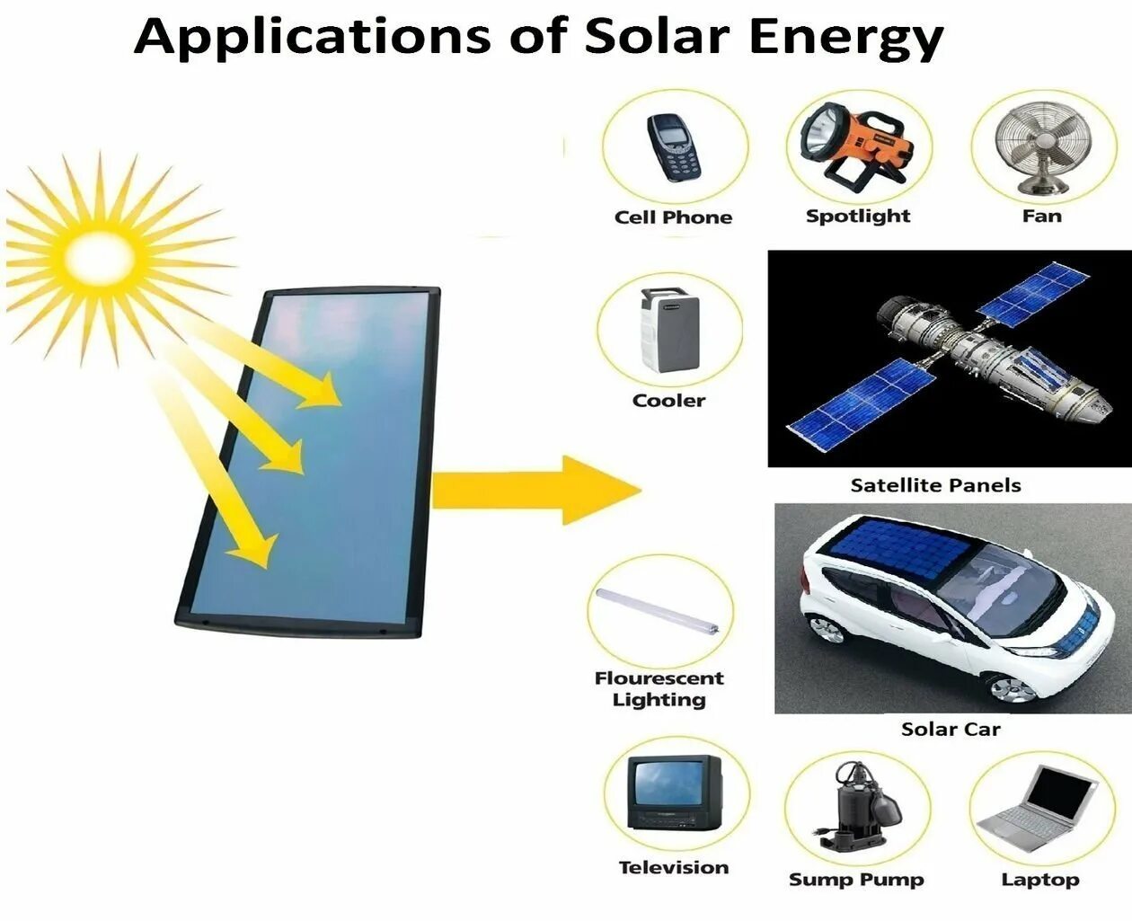 Stem cells. Где стволовые клетки у человека. Тест стволовые клетки. Crispr cas9 технология. Applications for stem cell.