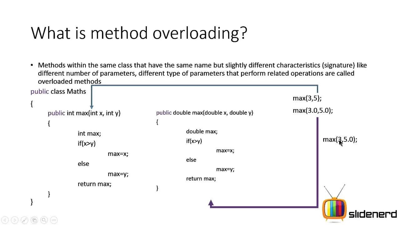 Перегрузка методов в java. Перегрузка java. переопределение метода java. overloading java. перегрузка методов java.