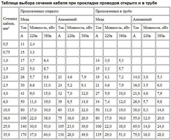3 кв какой кабель