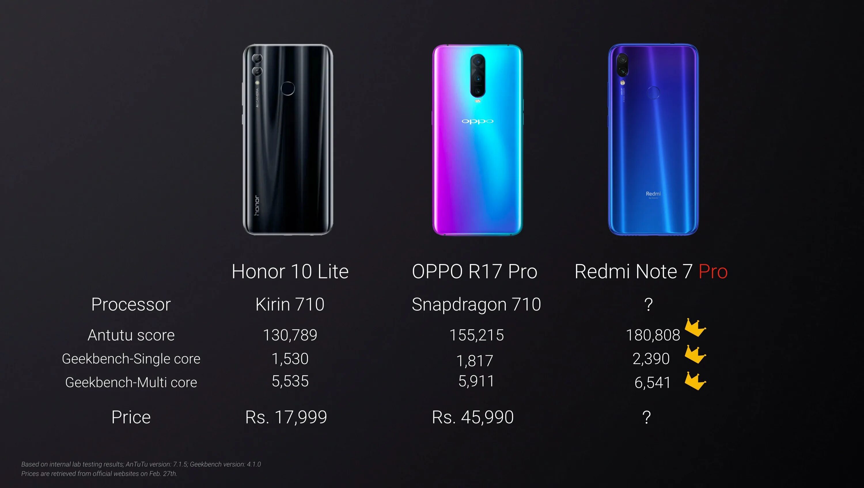 Xiaomi Redmi Note 8 Pro процессор. Honor Redmi Note 10 Pro. Honor 10 Lite Kirin. Honor Note 10 Lite.