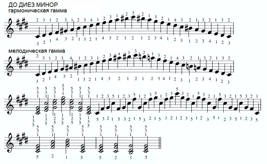 Гамма соль диез минор. Гамма соль минор гармонический вид. Гаммы для скрипки
