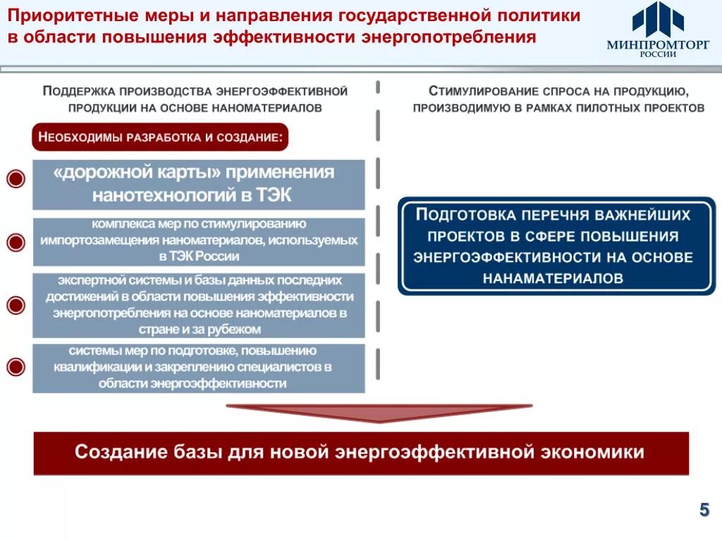 Приоритетные направления государственной политики. Что такое приоритетные меры. Приоритетные меры на работе. Области для улучшения. Приоритетным направлениям развития российской экономики