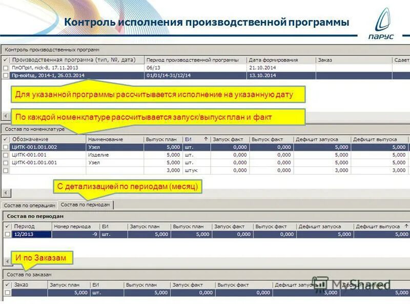 контроль исполнения. контроль выполнения производственной программы. контроль выполнения производственной программы. контроль выполнения производственной программы. план производственной программы предприятия.