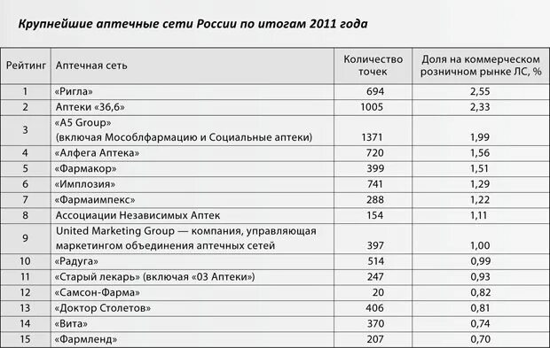 Итоги работы в апреле. Заработная плата фармацевта. Фармацевт в аптеке зарплата. Оклад фармацевта. Заработная плата фармацевта в России.