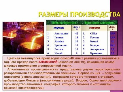 Размеры производства как определить