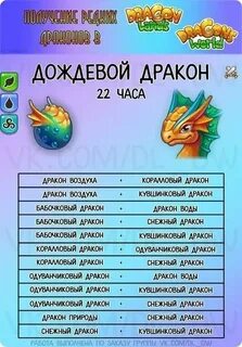 Каких драконов нужно