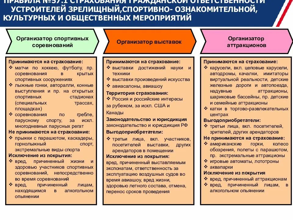 Произведения пример ответственности. Профессиональная ответственность примеры. Общегражданская ответственность в страховании. Общественные и гражданские обязанности. Страхование гражданской ответственности на соревнования.