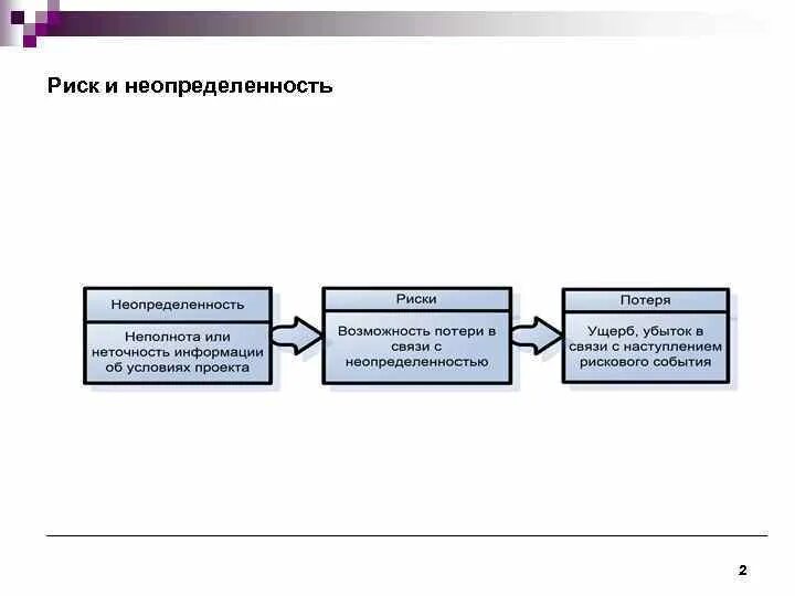 Риск и неопределенность в экономике. Схемы риск неопределенность. методы анализа рисков обусловленных неопределенностью. риск и неопределенность сходство. анализ альтернативных методов управления риском.
