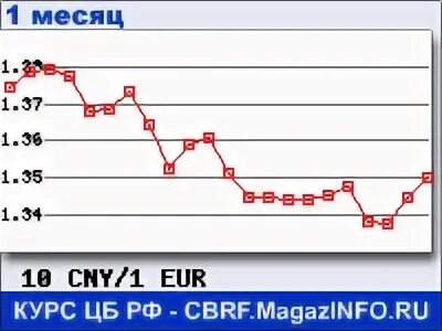 Курс в банках находки на сегодня