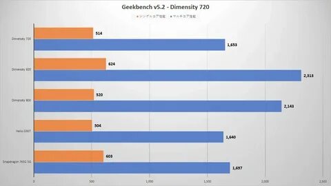 Dimensity 8300 ultra vs 860