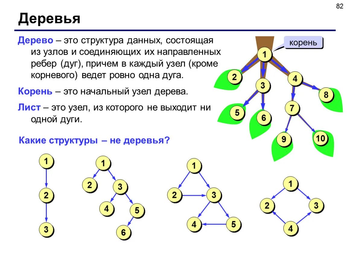 Теория структуры данных