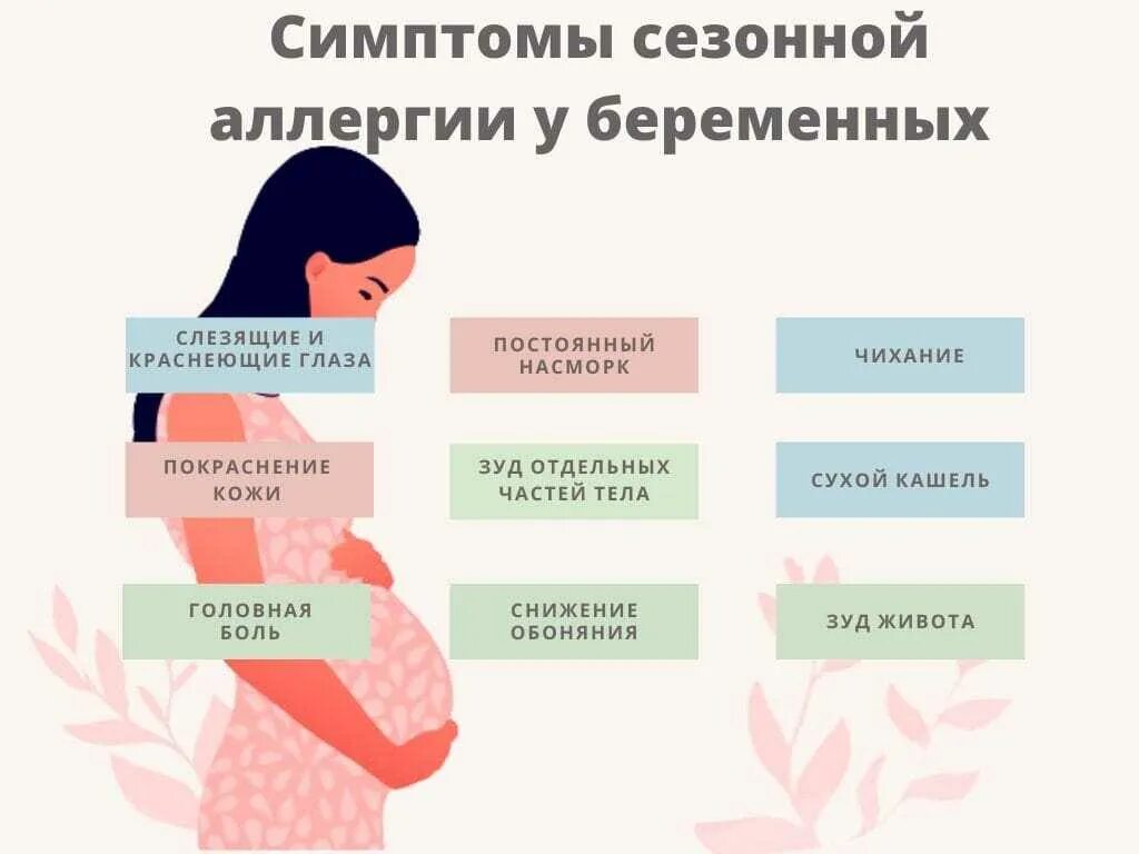 Симптомы 1 месячных. Симптому 1 триместре беременности симптомы. Аллергия при беременности 1 триместр симптомы. Симптомы первый беременности триместр беременности. Признаки что забеременела.