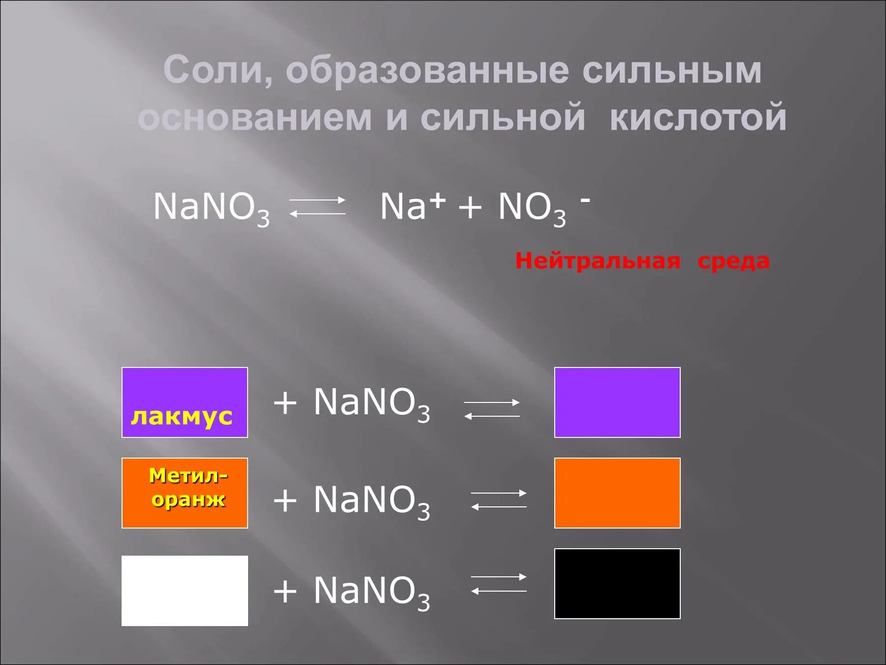 Nano3 цвет лакмуса. Nano3 среда. Nano3 среда раствора. Соли образованные сильным основанием и сильной кислотой nano3. Раствор нитрата натрия лакмус