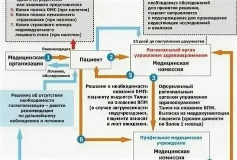 Как узнать очередь по квоте на операцию