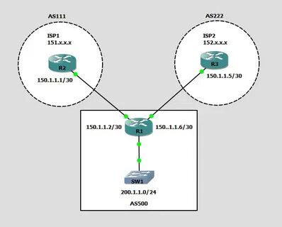 Сетевой ips