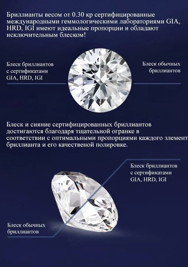 Содержание алмазов. Содержание алмазов