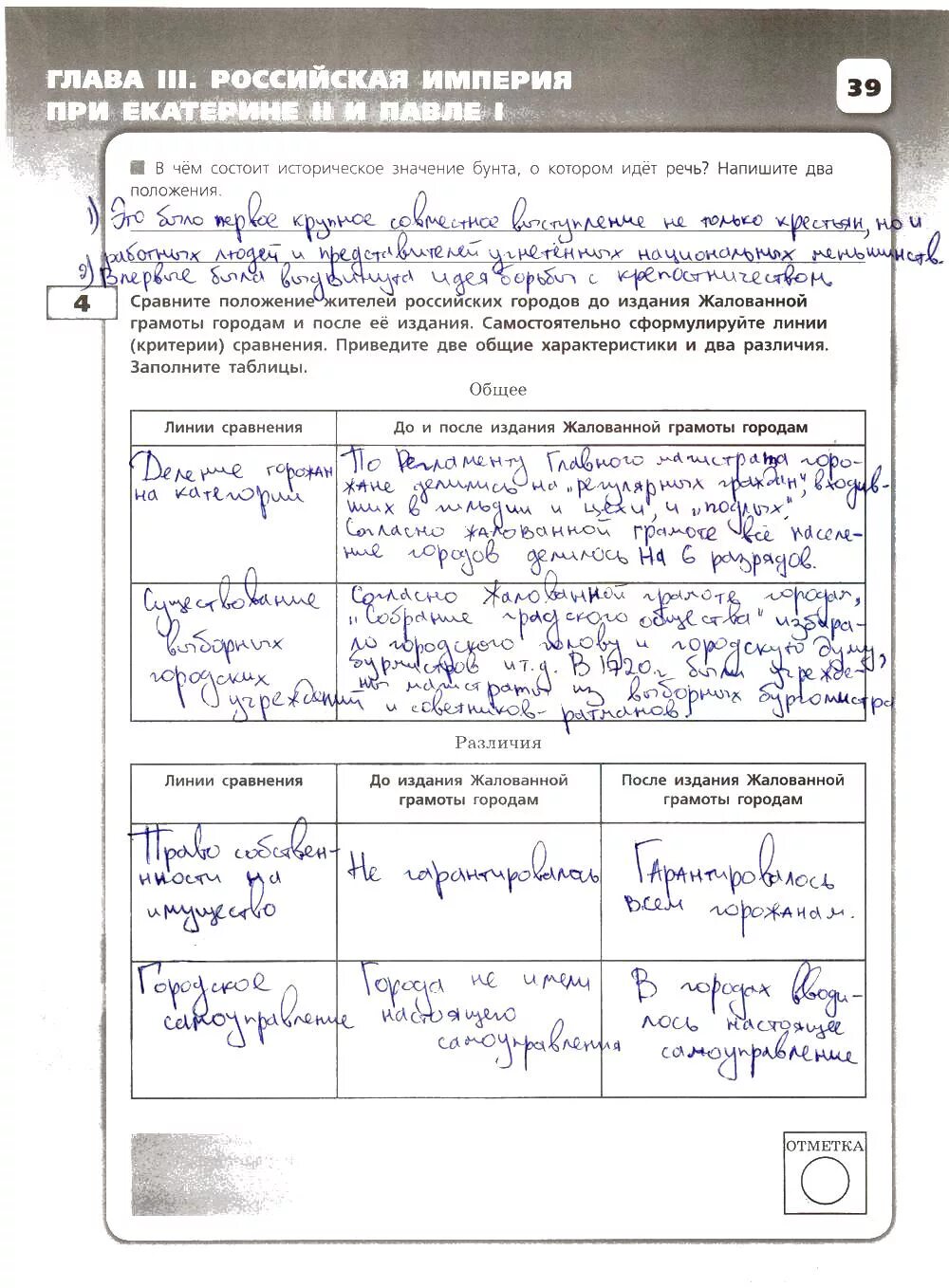 Спецификация контрольных работ по истории. Спецификация контрольных работ по истории