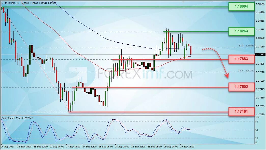 Котировка евро доллар в реальном времени. EUR USD график. EURUSD картинки. EUR/USD график 2024.