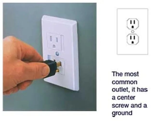 Outlet am. Outlet Cover. Aviation Outlet Cover. Outlet Regular. Self closing Gravity Swing Safety.