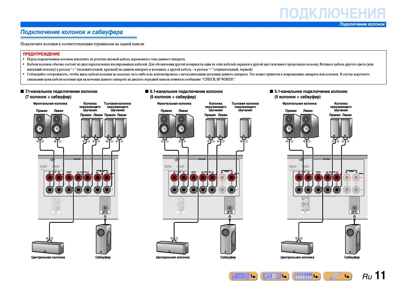 Схема подключения сабвуфера 5.1. Усилитель ресивер 5.1 Yamaha. Ресивер Yamaha 5.1 усилитель сабвуфер. Схема подключения колонок 5.1 к Сабу.