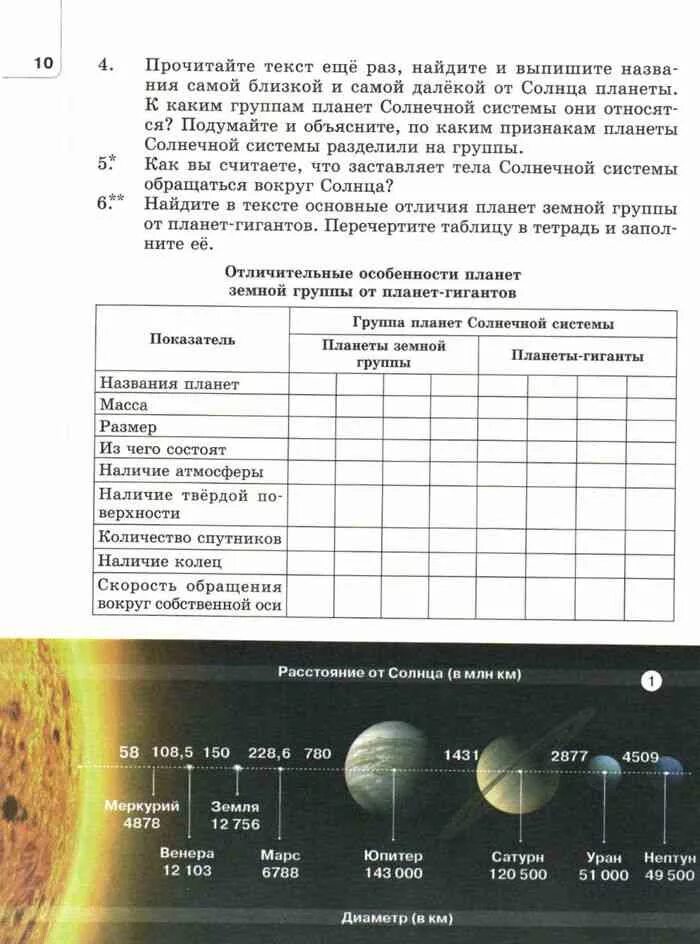 Таблица о планетах солнечной системы. Таблица по теме планеты солнечной системы. Планеты солнечной системы 5 класс география. Планеты солнечной системы характеристики.