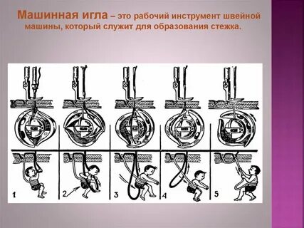 Механизмы иглы