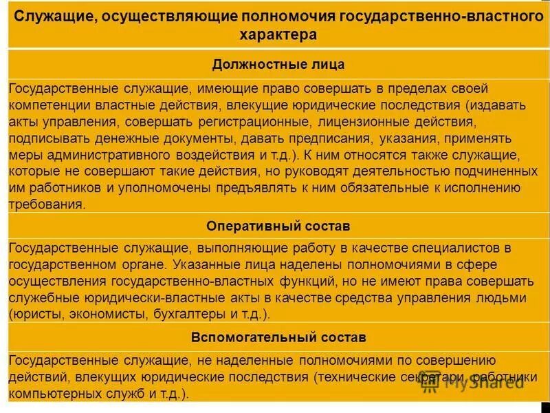 Функция осуществляемая служащими. Функция осуществляемая служащими. Функция осуществляемая служащими. Функция осуществляемая служащими. Функция осуществляемая служащими.