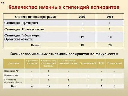 В какое время приходит стипендия