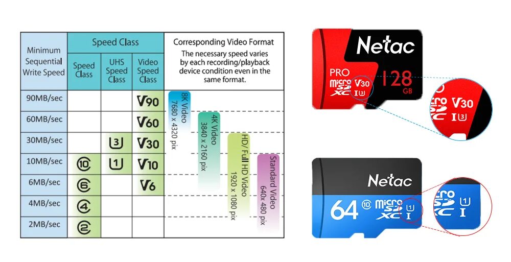 Netac 128 GB карта памяти MICROSD. Netac MICROSD 256gb. Карта памяти MICROSD 64 ГБ Netac. Карта памяти Netac Pro MICROSD Card p500 64gb,. Класс памяти sd