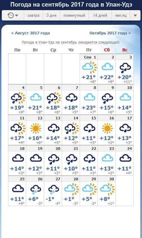 Какая погода в улан. Погода в Улан-Удэ. Температура в Улан-Удэ. Погода в Улан-Удэ на 10 дней. Погода в Улан-Удэ сегодня.