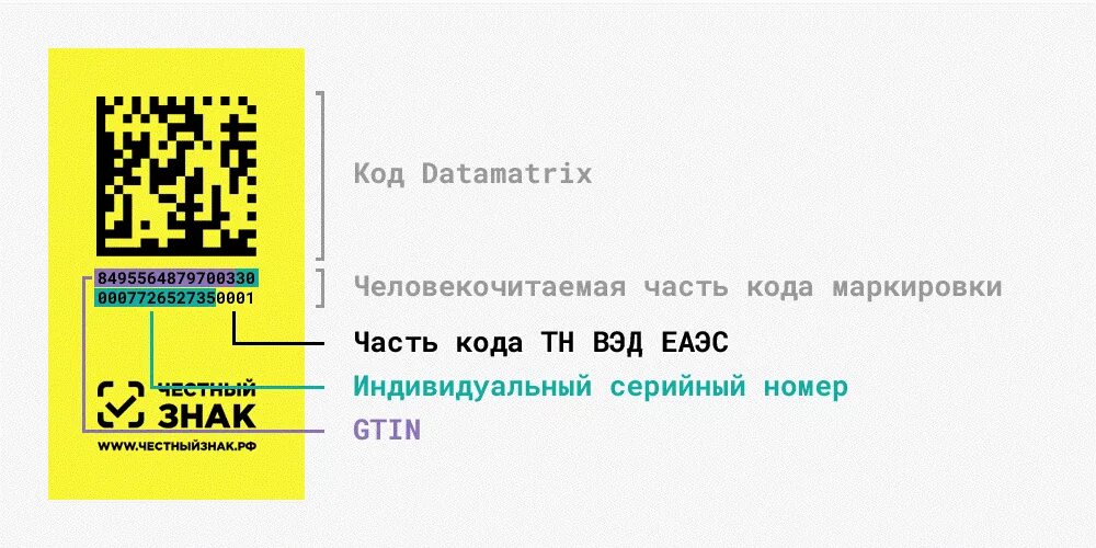 Qr код на духах. Маркировка обуви DATAMATRIX. Коды маркировки честный знак. Data Matrix коды честный знак. Честный знак маркировка DATAMATRIX.