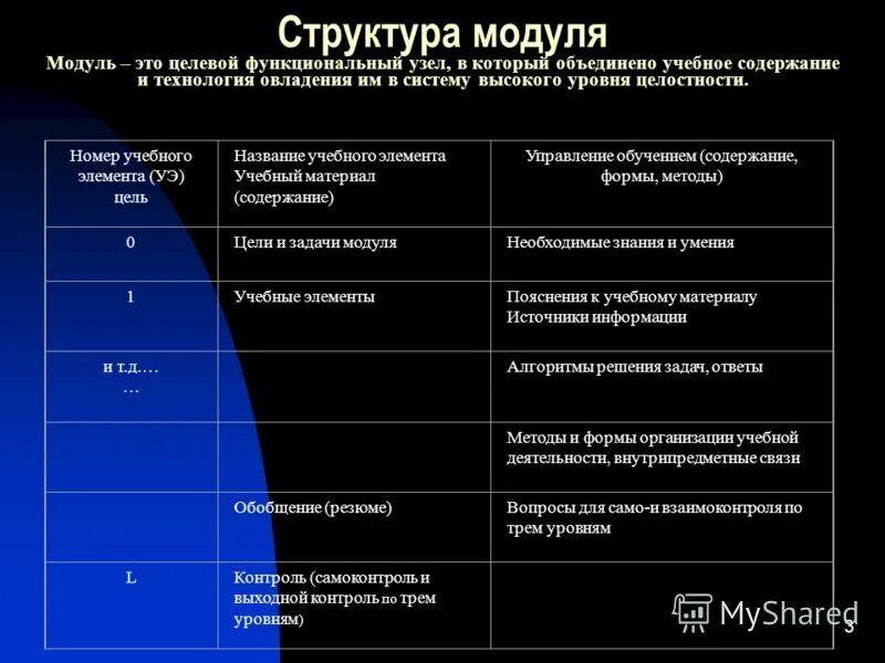 Модуль структура информатика. Понятие модуля структура модуля. Структура исполняемого модуля. Модули. Понятие модуля структура модуля.