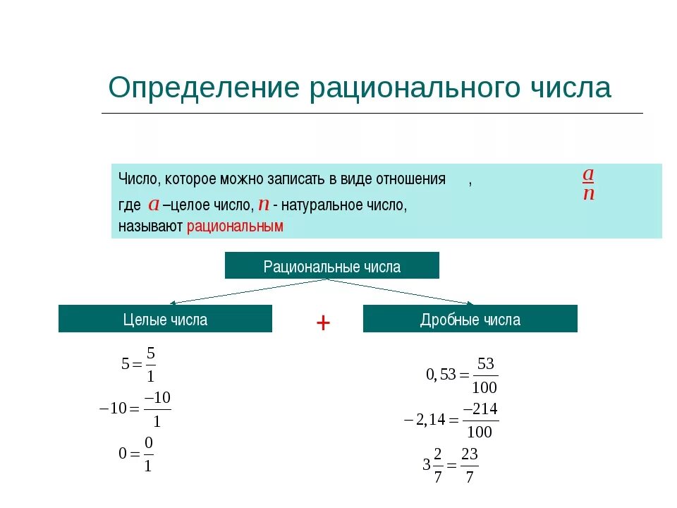 Картинки ПОЛОЖИТЕЛЬНЫЕ РАЦИОНАЛЬНЫЕ ЧИСЛА