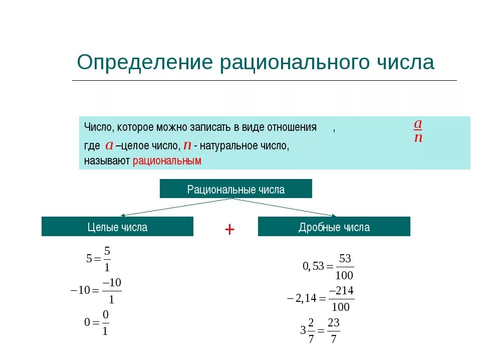 Рациональные числа примеры. Понятие рационального числа. Как определить рациональное число. Как понять что число рациональное.