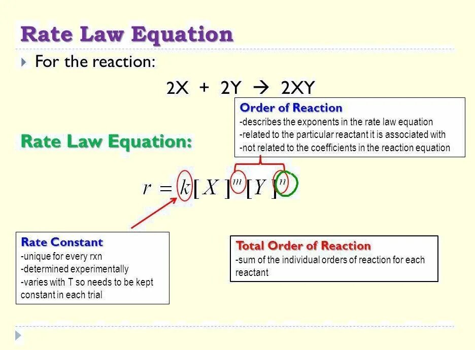 Rate Law equation. Rate Law Chemistry. Order of Reaction Definition. What is the rate equation.