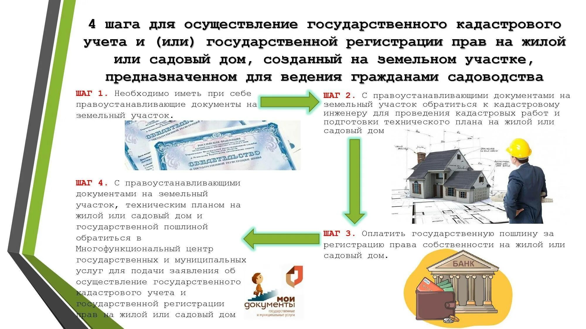 Исключительное право на земельный участок