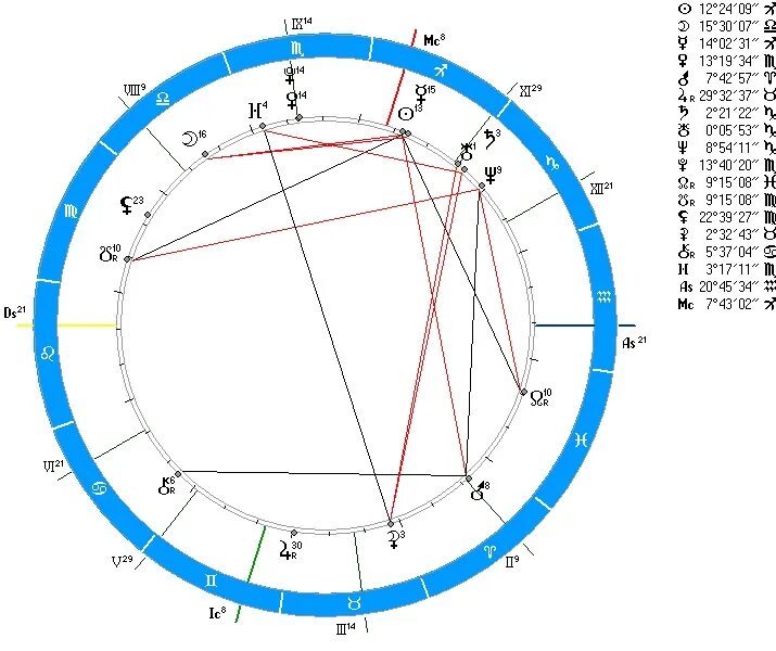 Транзиты планет в натальной. Хорар астрология. Ретроградный Сатурн в натальной карте мужчины. Как понять что ретроградный Меркурий в натальной карте. Натальная карта дома по фен шуй.