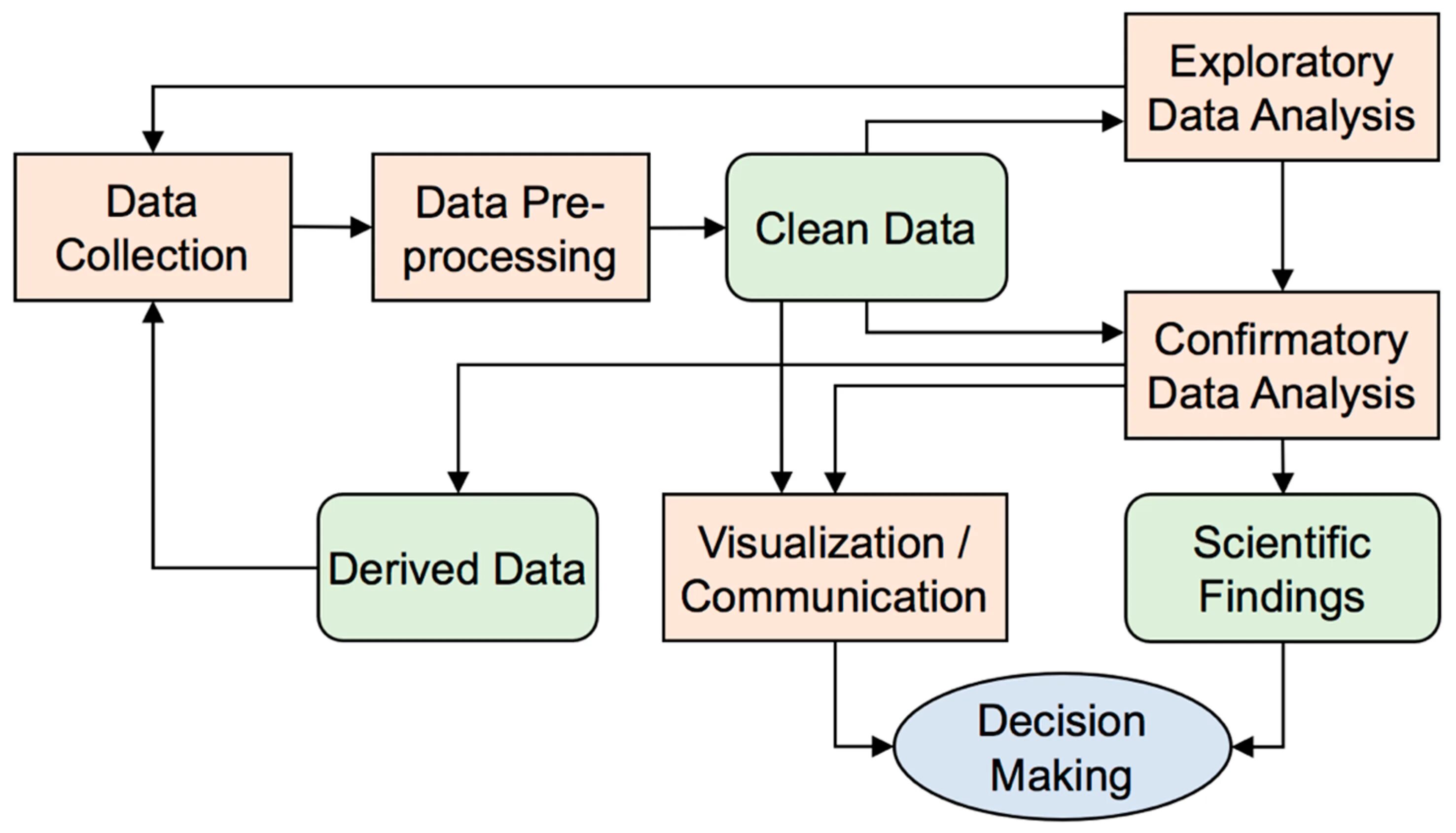 Kvrt2025 data. Exploratory data analysis. what is data analysis. data analysis process. data processing steps.