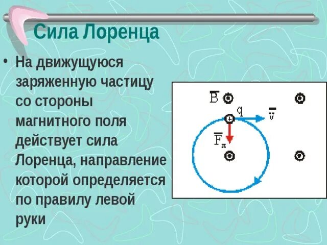 Какая сила действует со стороны магнитного поля. Сила лоренца для магнитного поля. силы действующие на заряженную частицу. сила действующая на заряженные частицы. действие магнитного поля на движущуюся заряженную частицу.