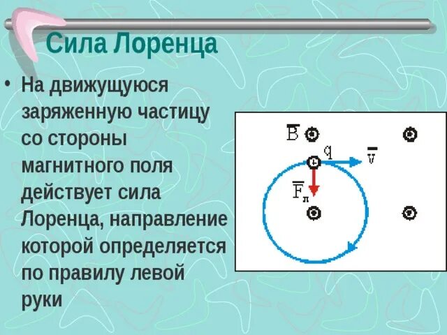 Сила Лоренца для магнитного поля. Сила Лоренца. Сила Лоренца действующая на электрон. Электрон в магнитном поле сила Лоренца. Найти заряд частицы движущейся