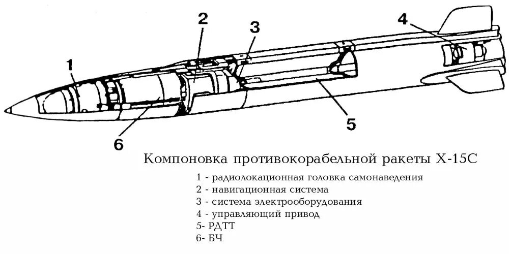 Типы управляемых ракет. Компоновочные схемы крылатых ракет. головка самонаведения чертеж. ракета 9м723 схема. схема системы самонаведения ракеты воздух-воздух.