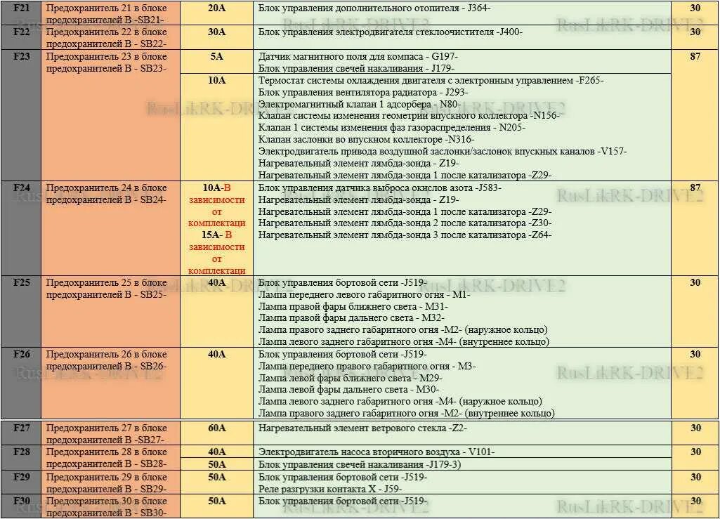 Блок предохранителей КАМАЗ 5490 Нео. Предохранитель заднего хода КАМАЗ 5490. Блок предохранителей КАМАЗ Нео 18 40. Блок предохранителей КАМАЗ Нео 2. Предохранитель правого поворотника