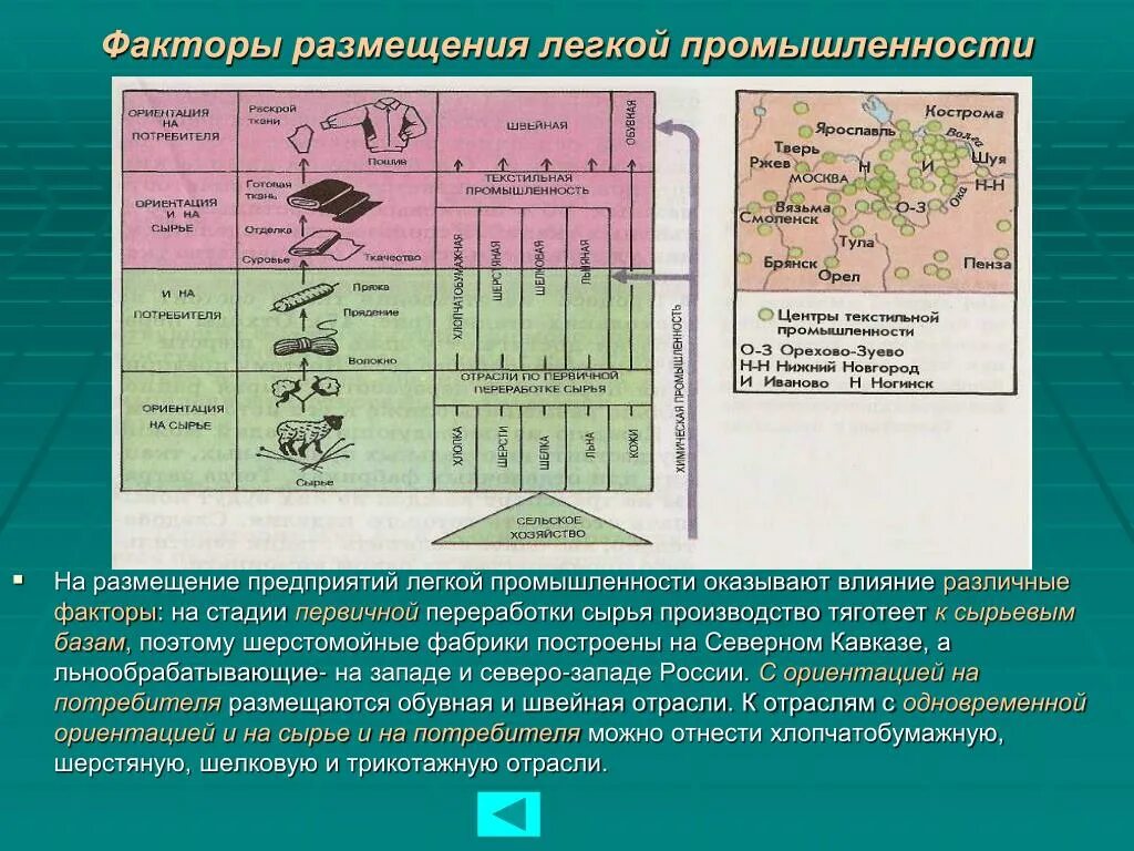 Факторы размещения промышленности. Факторы размещения производства география. Факторы размещения производства. Факторы размещения отрасль легкой промышленности районы размещения. Отрасли легкой промышленности таблица.