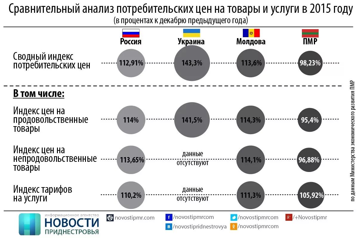 Сколько в приднестровье российских. Численность армии Приднестровья. Численность войск в Приднестровье. Российские войска в Приднестровье численность. Вооруженные силы Приднестровья, численность.