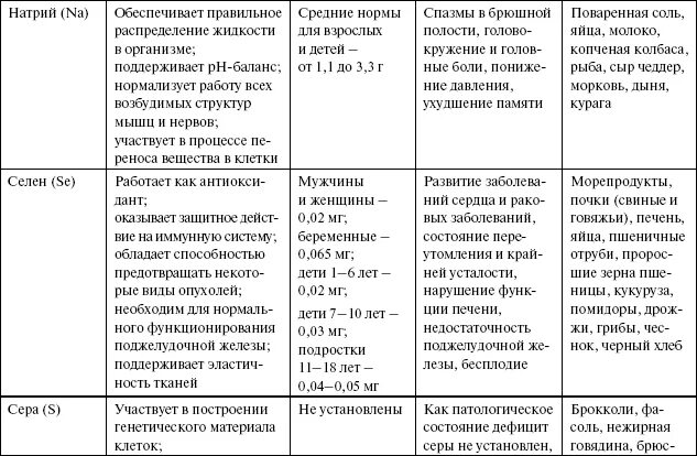 Нужные таблицы. ваша дорога к стройности. Часть 3 форум Babyblog