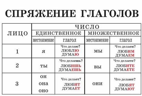 Русский язык параграф 1