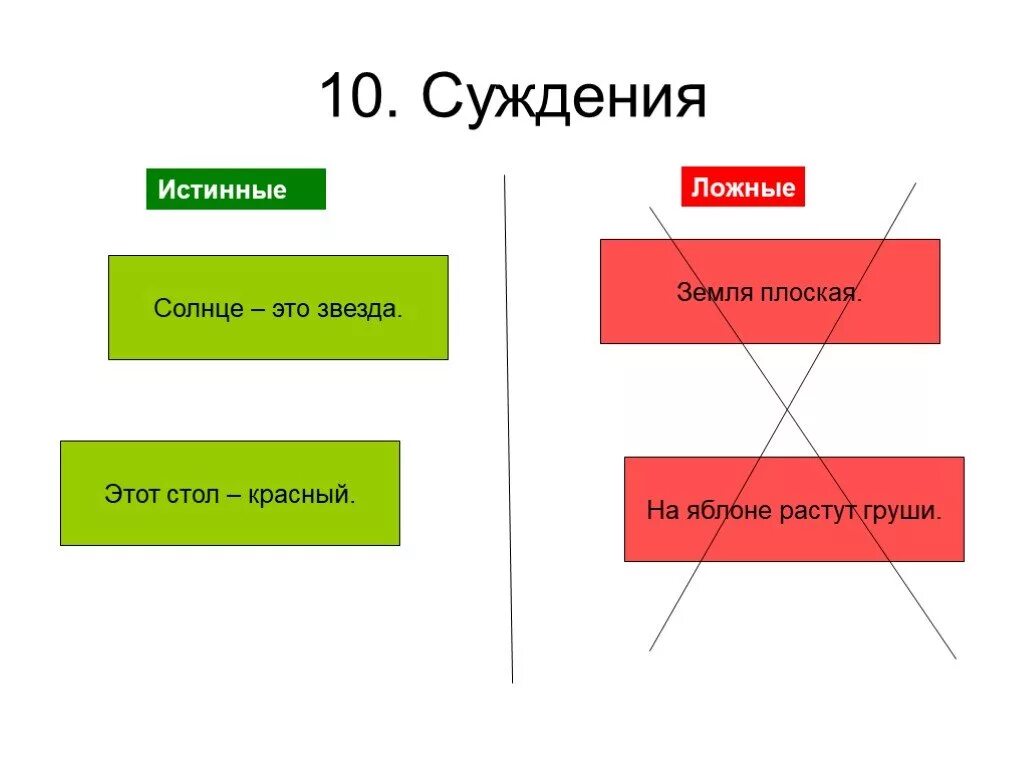 Ложные суждения примеры. Истинные и ложные суждения. Примеры истинных и ложных суждений. Истинные суждения примеры. Равный истинный и ложный