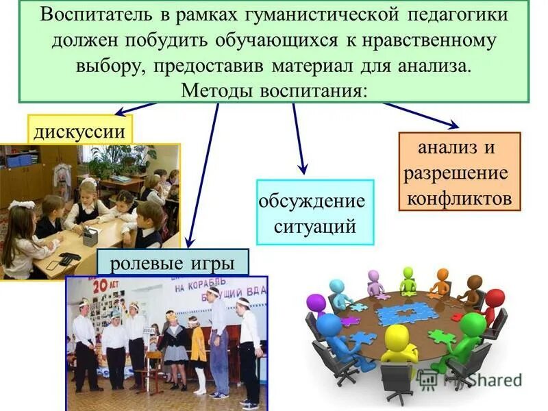 Принципы организации педагогического процесса. Педагогический процесс гуманистический принцип. Гуманистическое направление в педагогике. Принцип гуманистической направленности воспитательного процесса. Педагогический процесс гуманистический принцип.