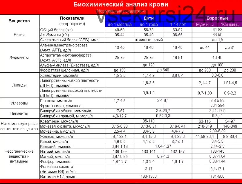 Pai 1 4g 4g. Биохимический анализ крови расшифровка у мужчин норма. Биохимический анализ крови норма у женщин после 50 расшифровка. Анализ крови расшифровка у женщин после 60 лет биохимия норма. Норма анализов крови у женщины таблица биохимия.